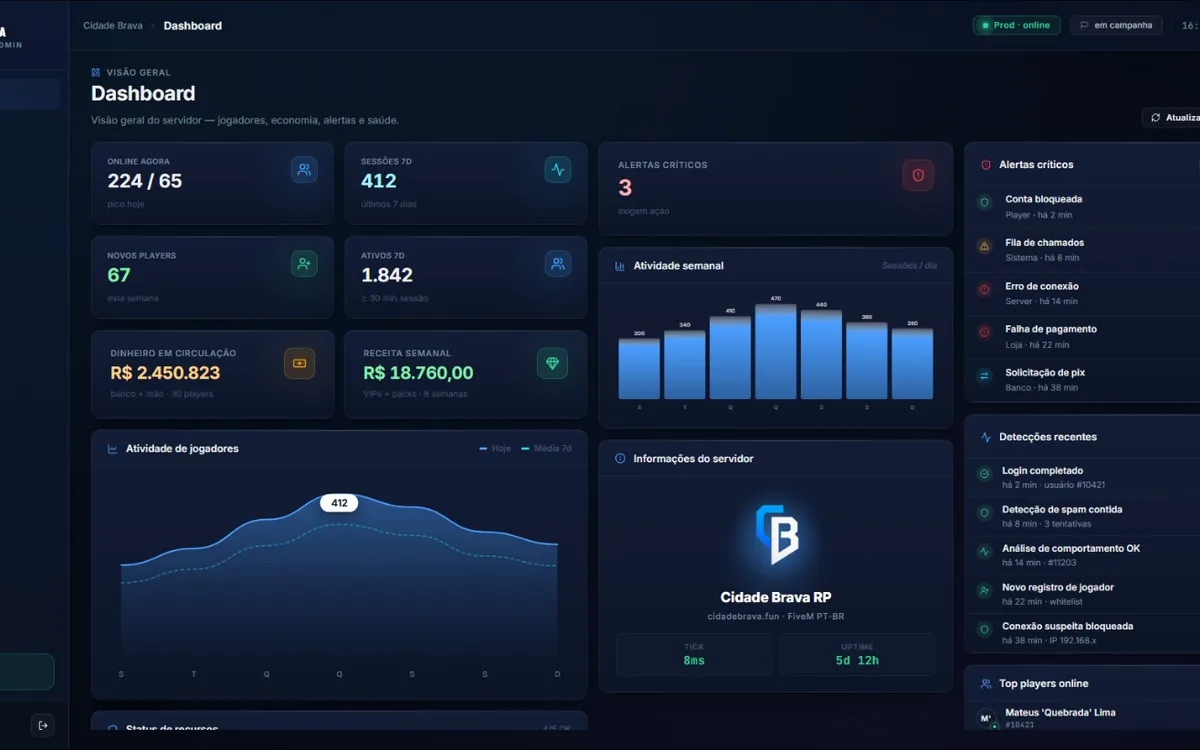 Brava Dashboard, painel administrativo do servidor Cidade Brava RP